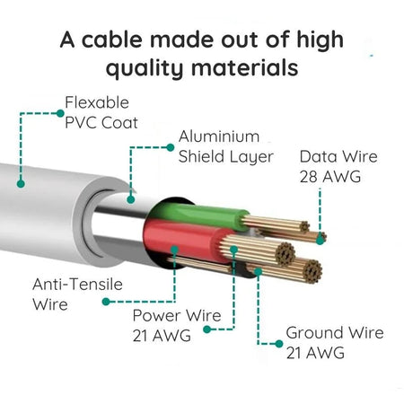10 ft Premium Micro-USB Charging Cable