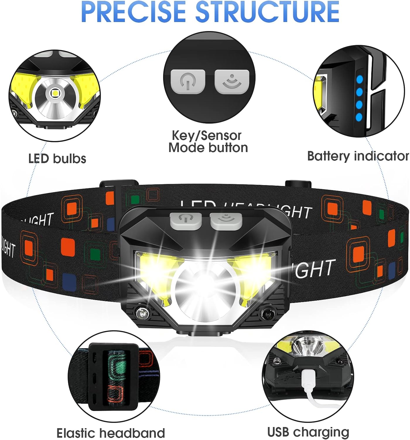 2-Pack Ultra-Bright Rechargeable LED Headlamp