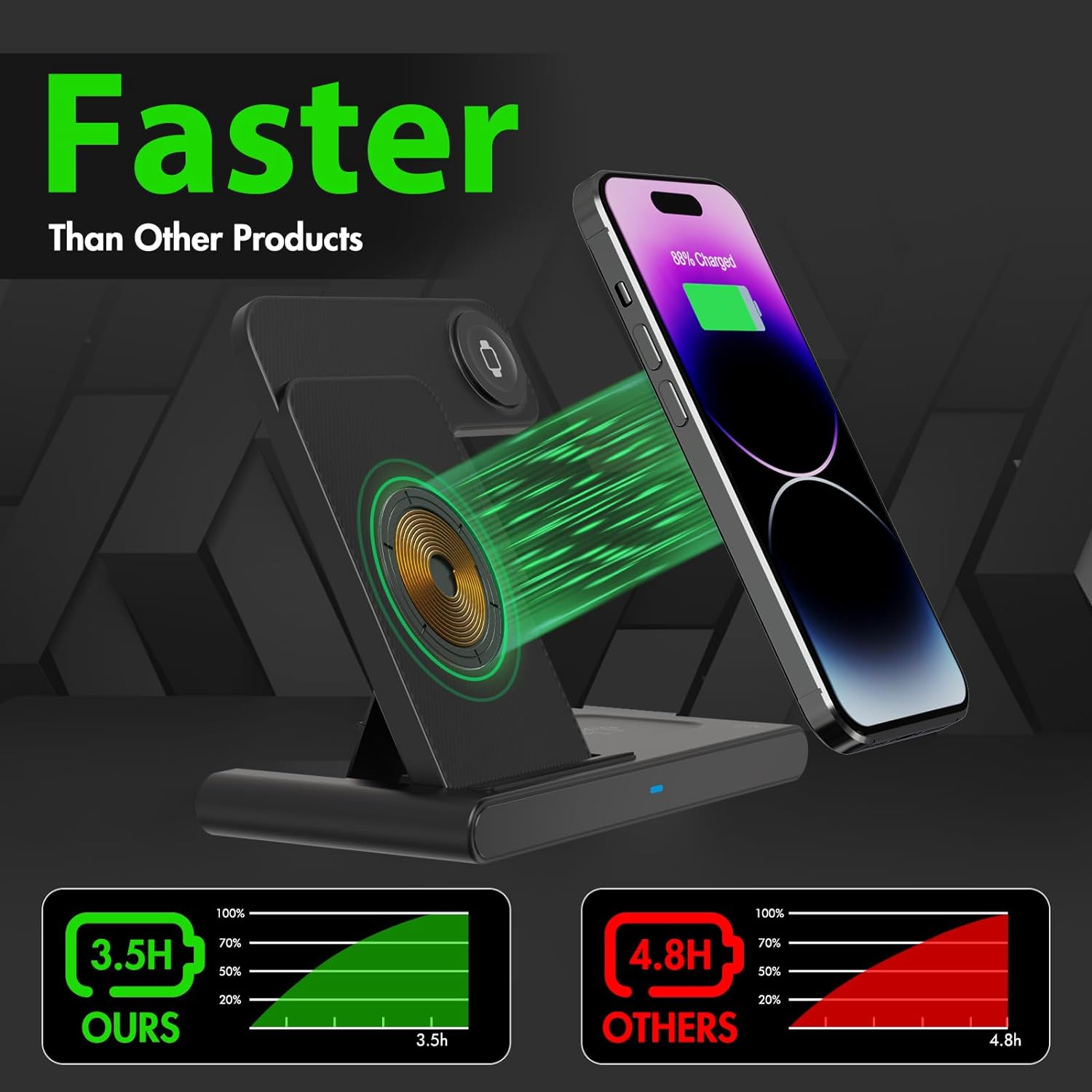 3-in-1 Wireless Charging Stand for Phone, Watch & Earbuds