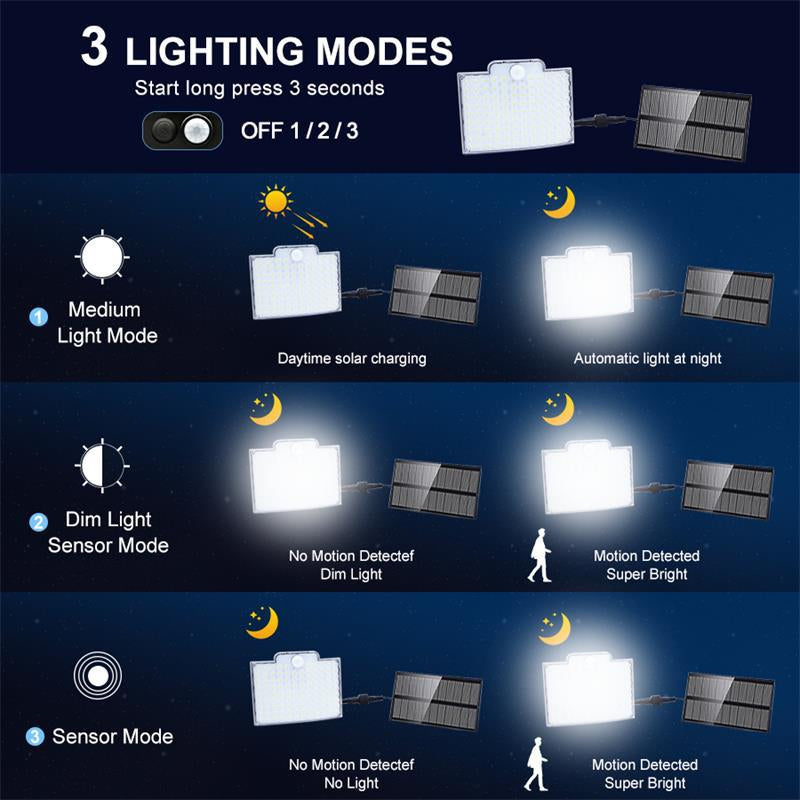 106-LED Solar Motion-Sensor Outdoor Light