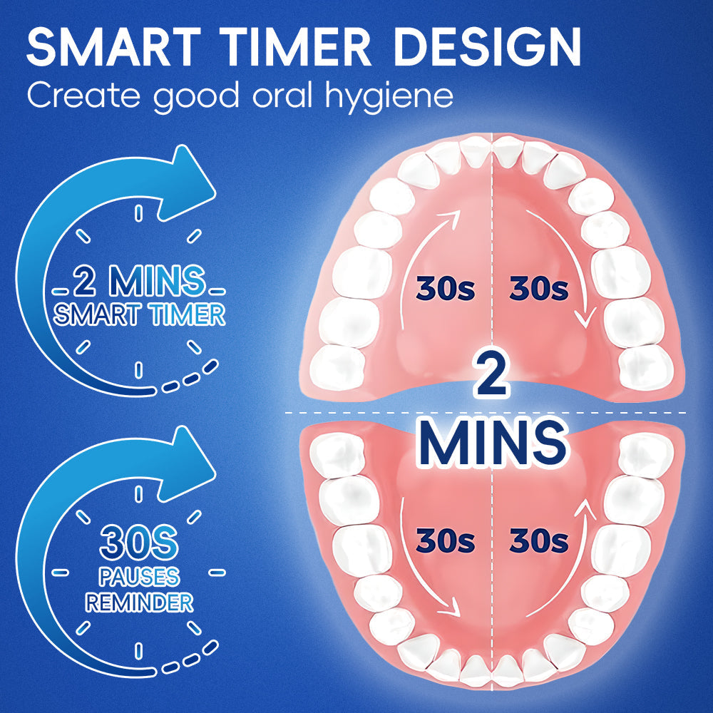 360° Rotating Toothbrush