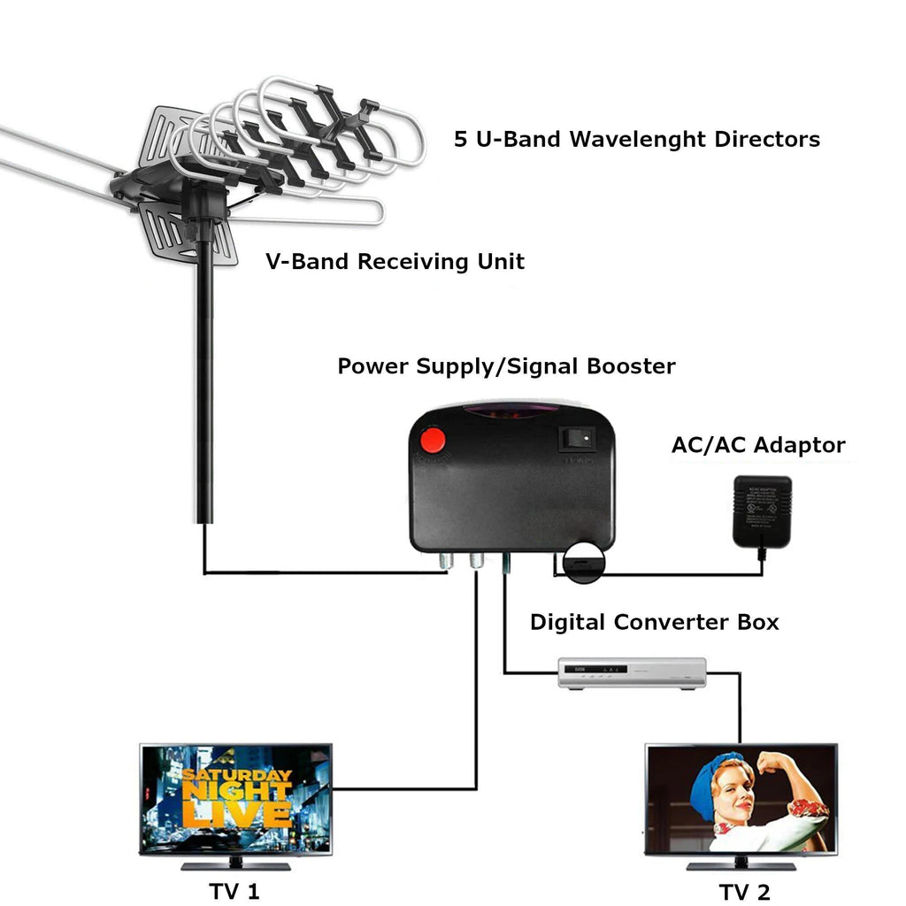 Long-Range Outdoor HD TV Antenna with 360° Motor